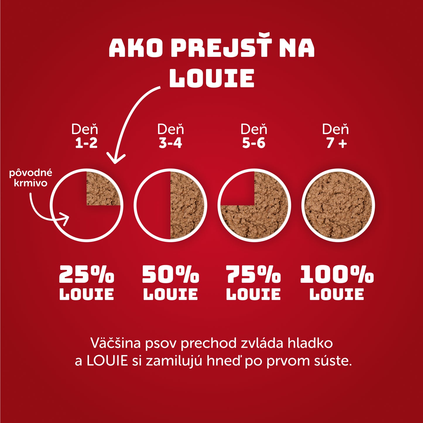 Bravčové so špenátom a prebiotikami 400 g