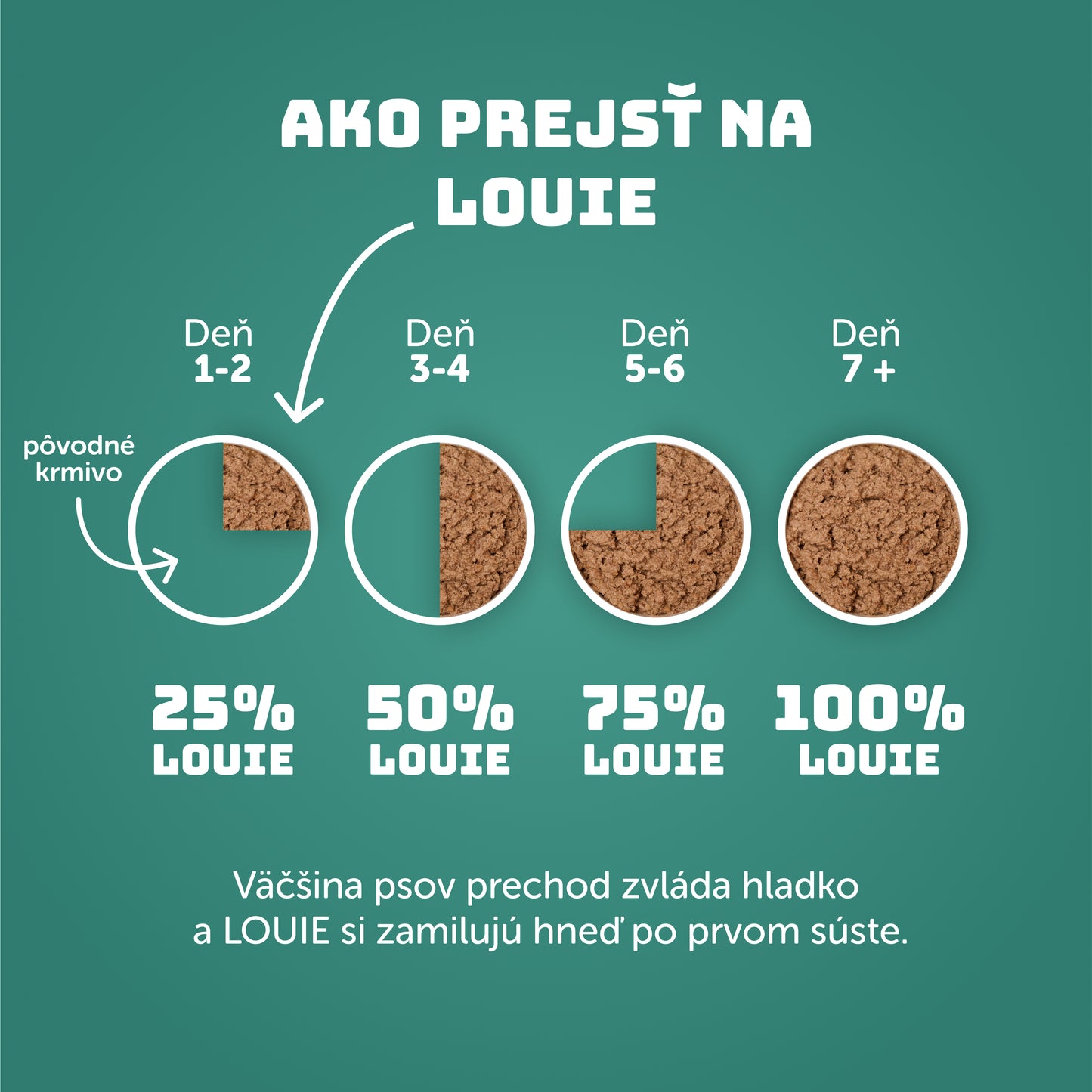 Balíček kapsičiek 10 ks - Morčacia s lososom a žihľavou 150g