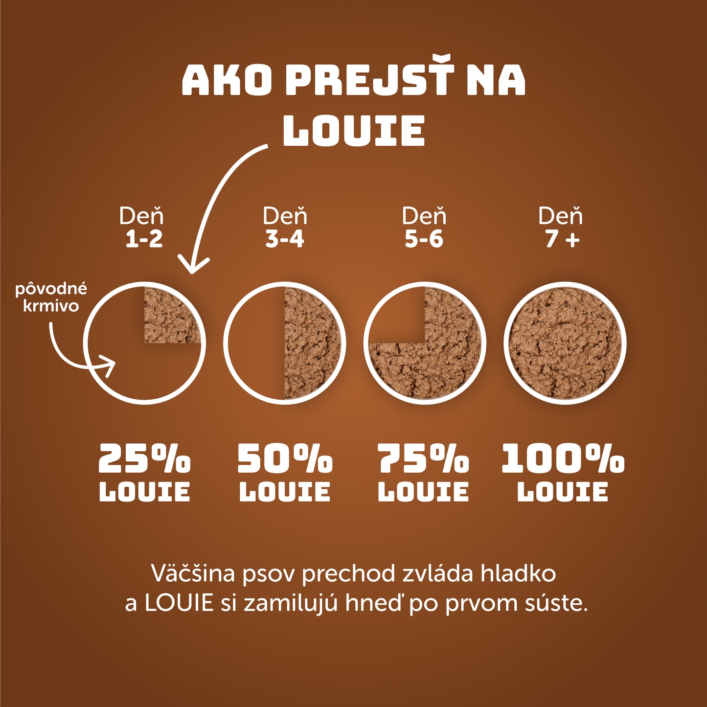 Balenie kapsičiek 12 ks - Hovädzie s mrkvou 300g