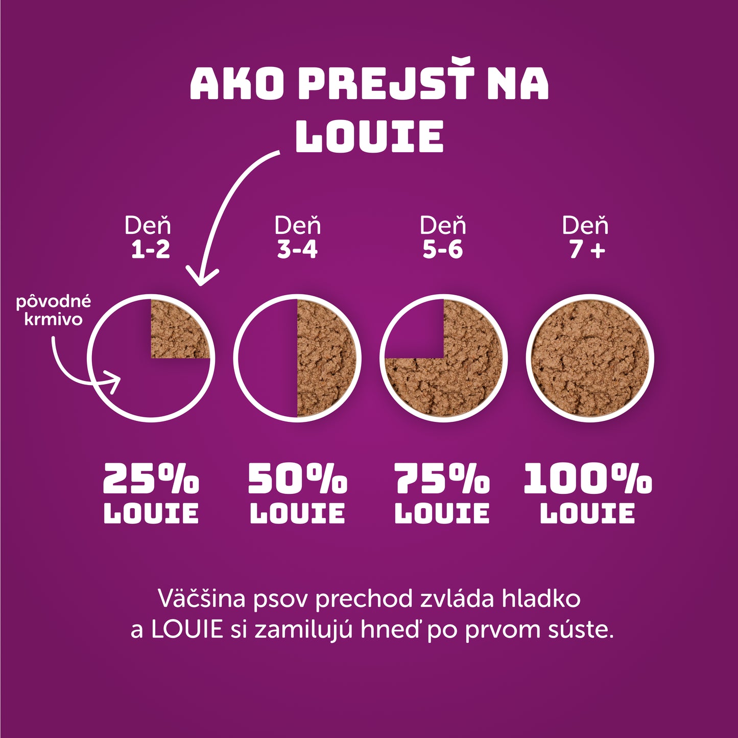 Kačacie s ryžou 800g