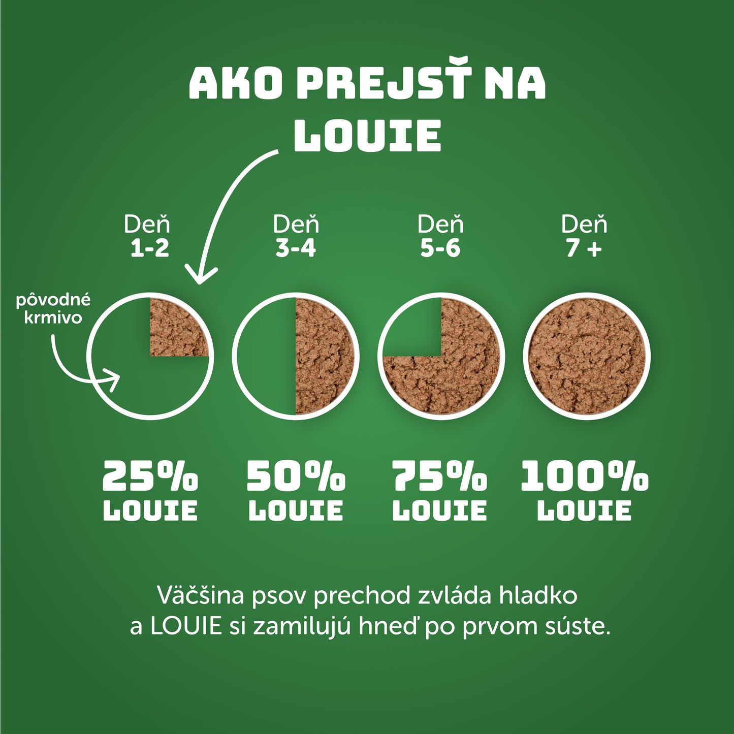 Morčacie s ryžou 1200g