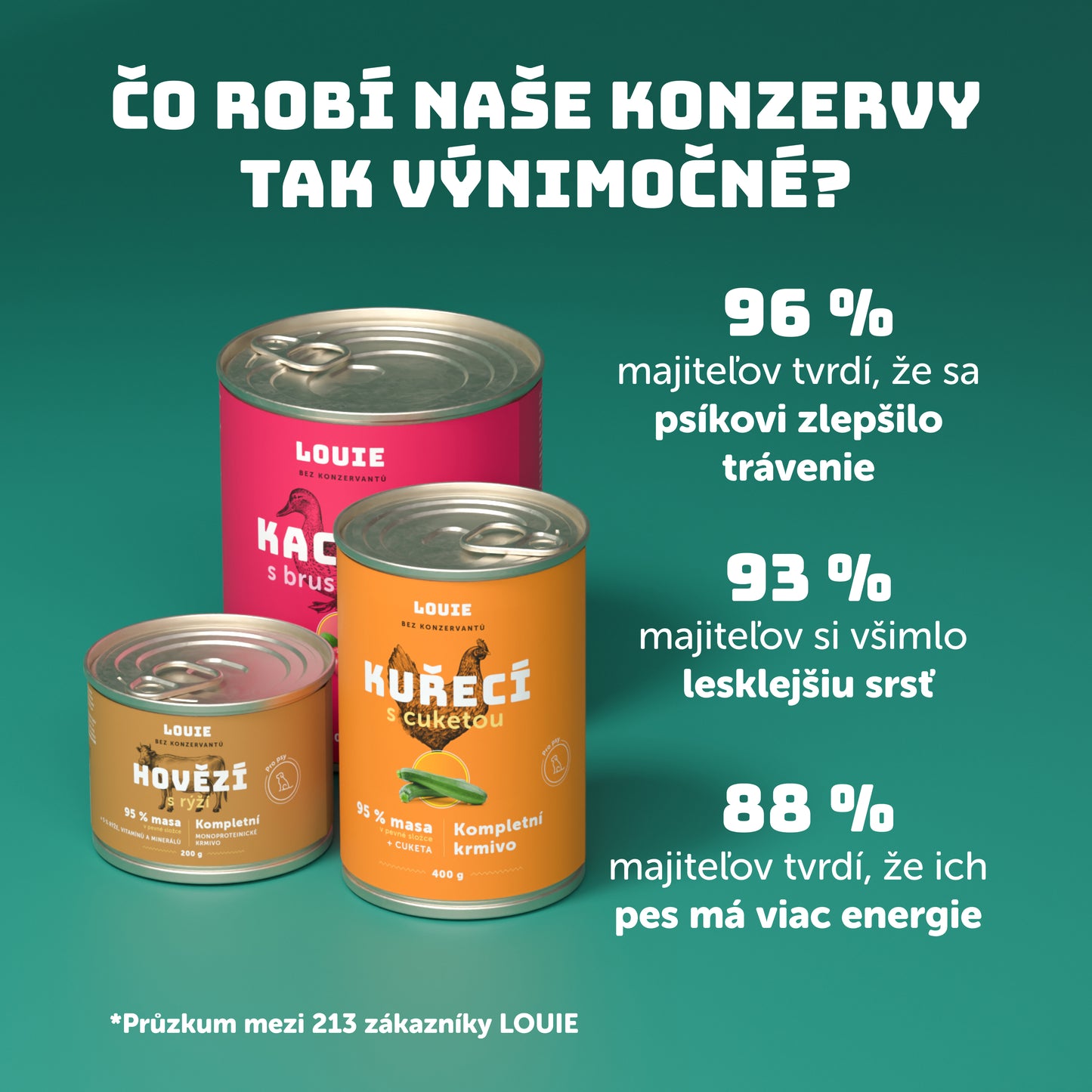 Výhodné balenie 6 ks - Morčacie s lososom a žihľavou 800g