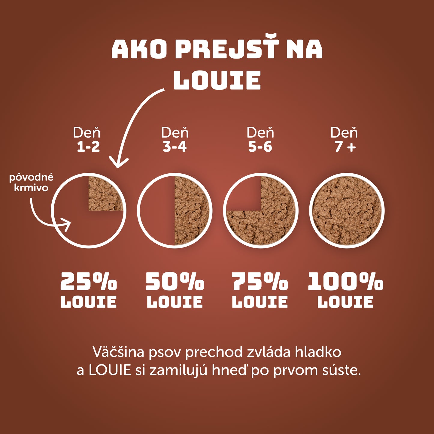 Hovädzie s dyňou, cuketou a prebiotikami 400g