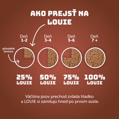 Hovädzie s dyňou, cuketou a prebiotikami 400g