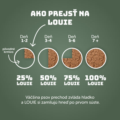 Výhodné balenie 8ks - Zverina s brusnicami a prebiotikami 400g