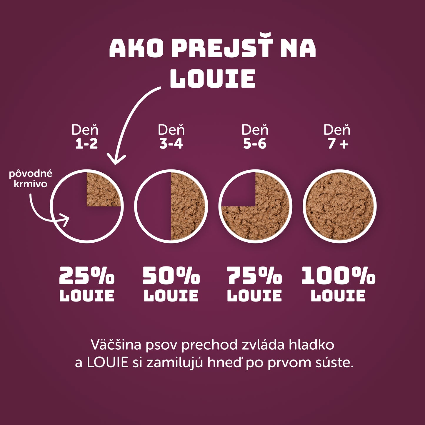 Sviatočná hus 400 g