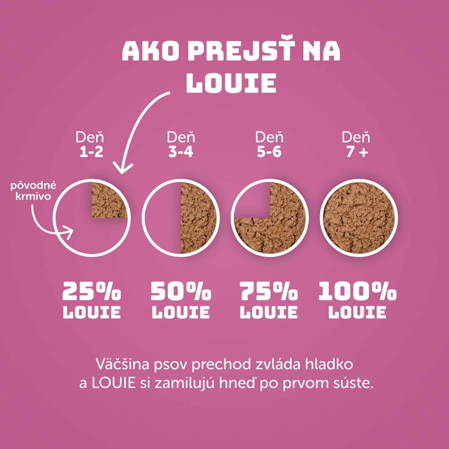 Teľacie so šípkom, batátom a prebiotikami 400g