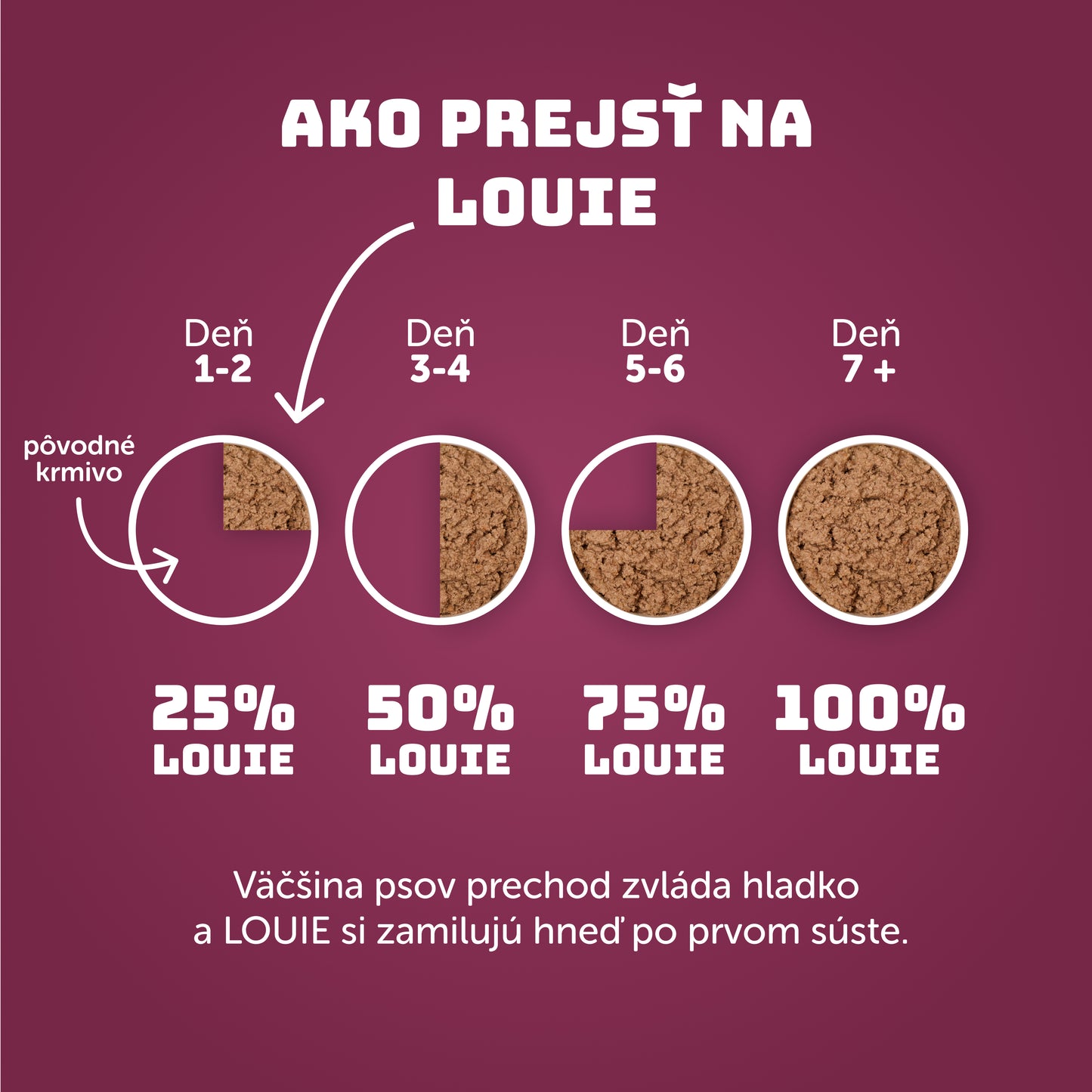 Kačací vývar 400 g