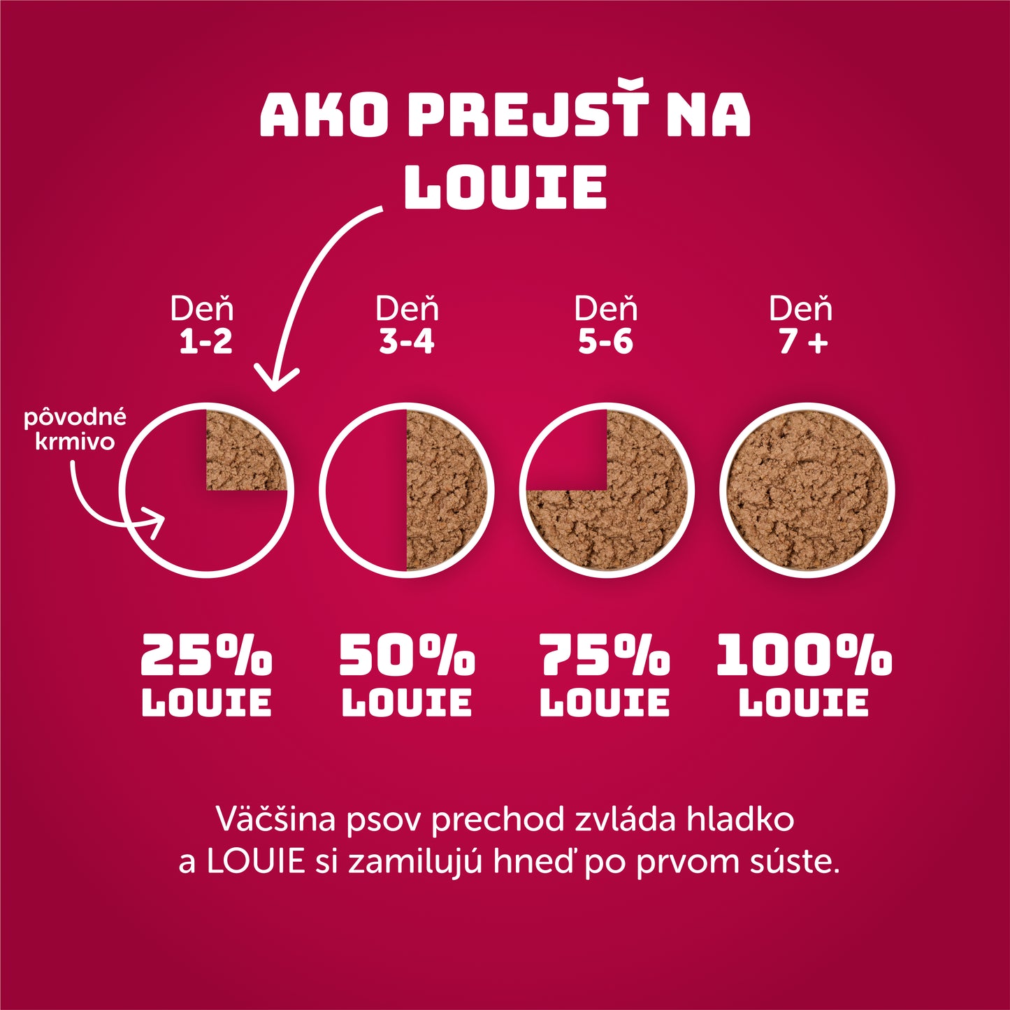 Výhodné balenie 6 ks - Kačacie s brusnicami 800g