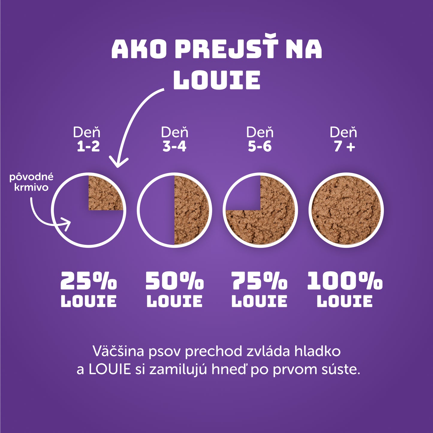 Výhodné balení 8 ks - Králík s kuřecím a se špenátem 400g