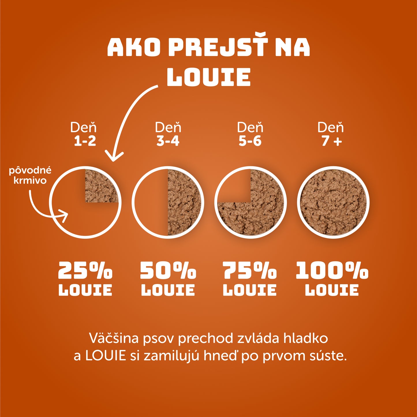 Kuracie s mrkvou a prebiotikami 400g