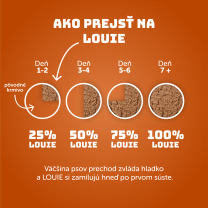 Kuracie s mrkvou a prebiotikami 400g