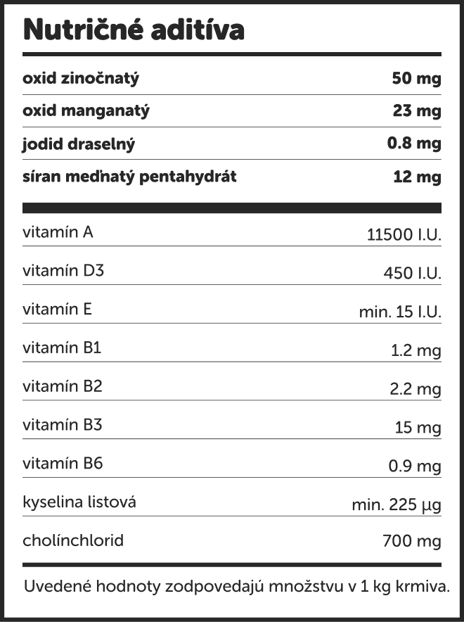 Nutrition
