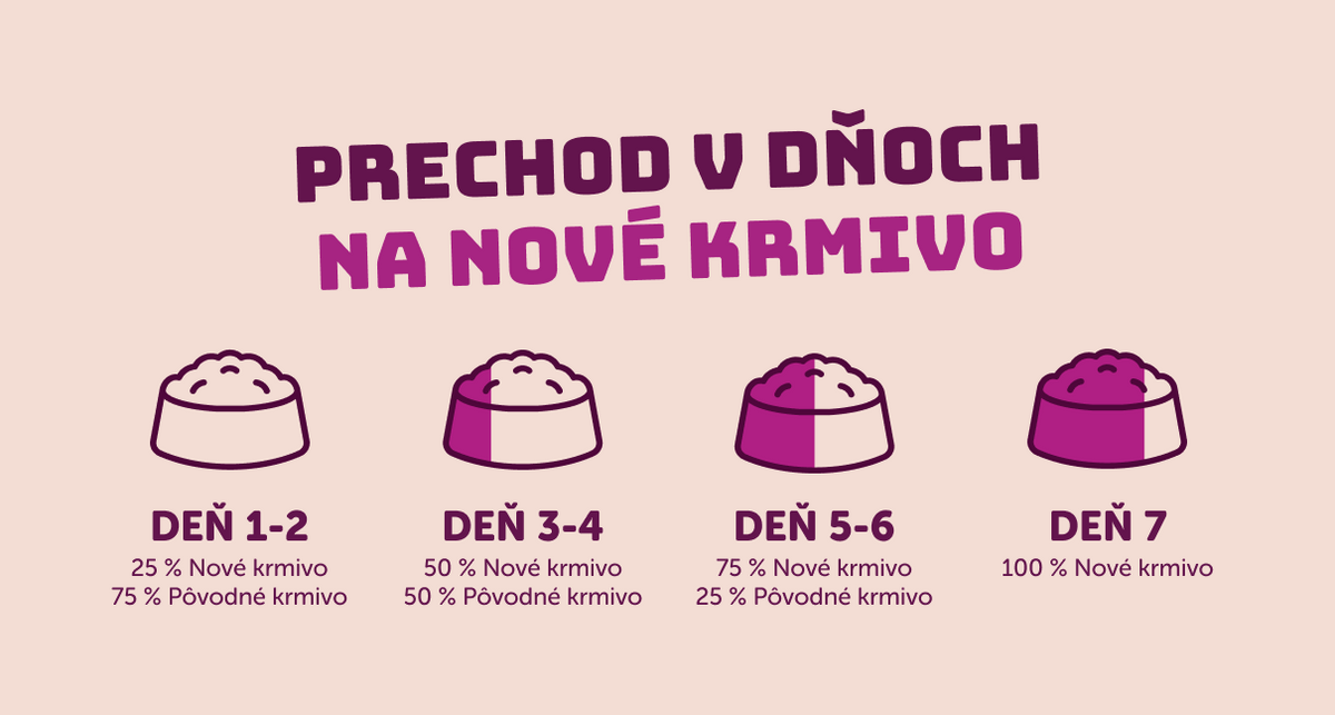Kuracie s cuketou 400g