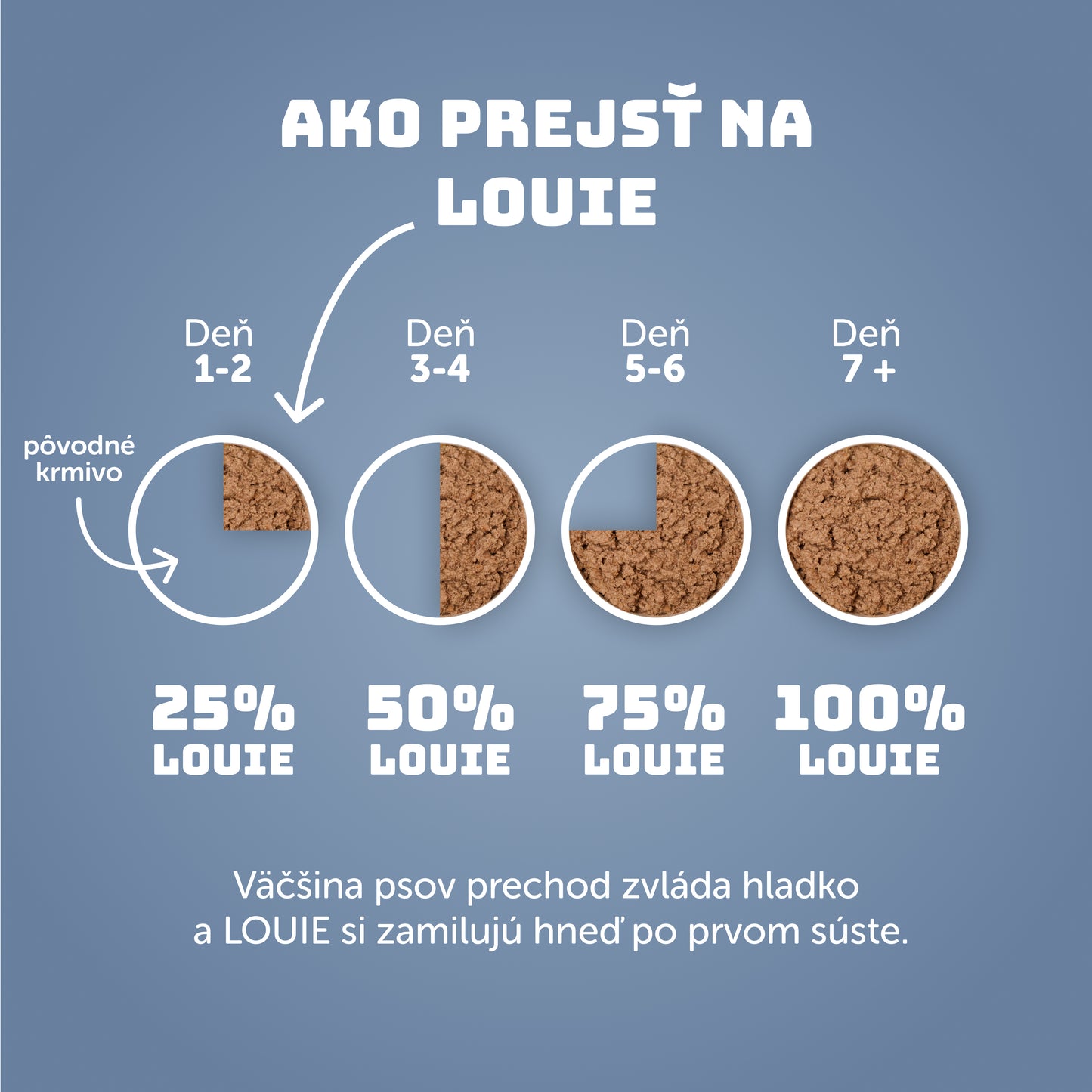 Ryba s ryžou 800g
