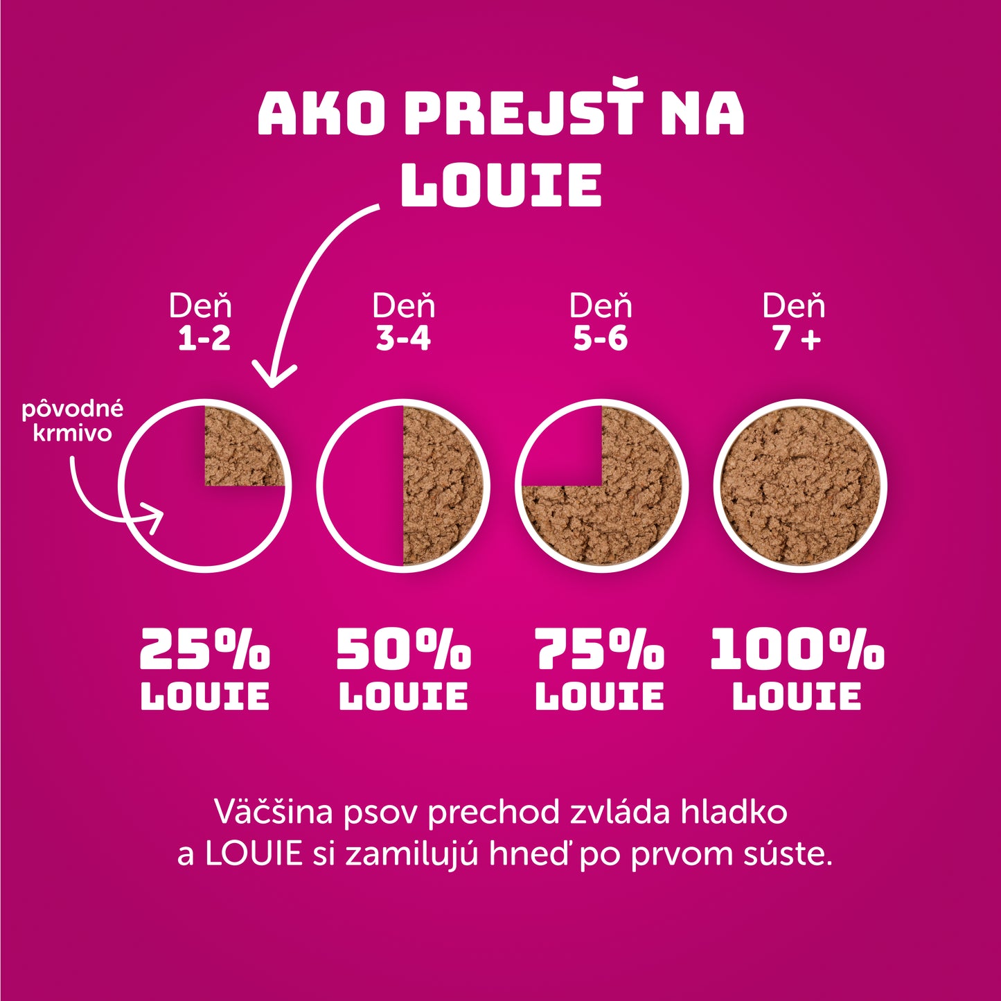 Baránok s plnkou 400g