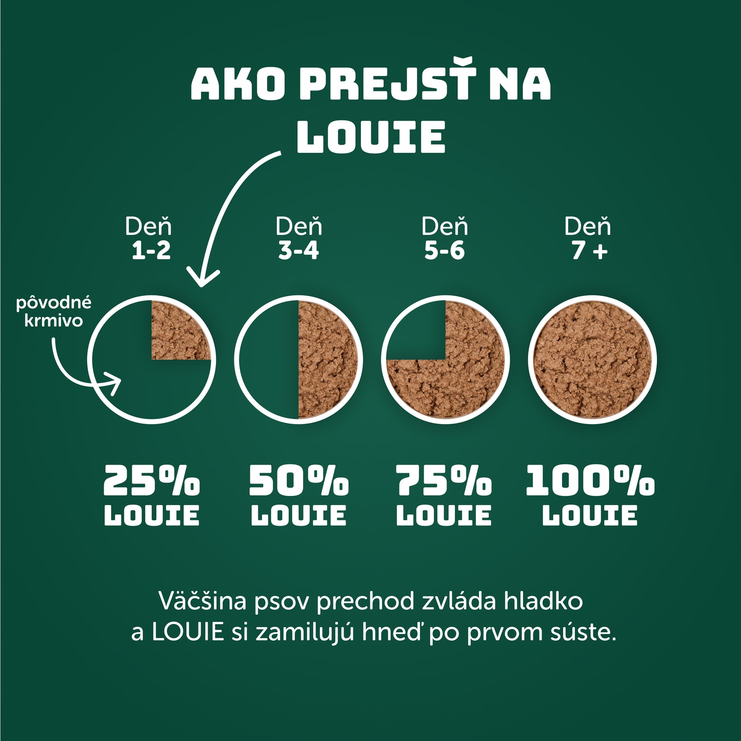 Morčacie s brusnicami, paštrnákom + prebiotikami 400 g