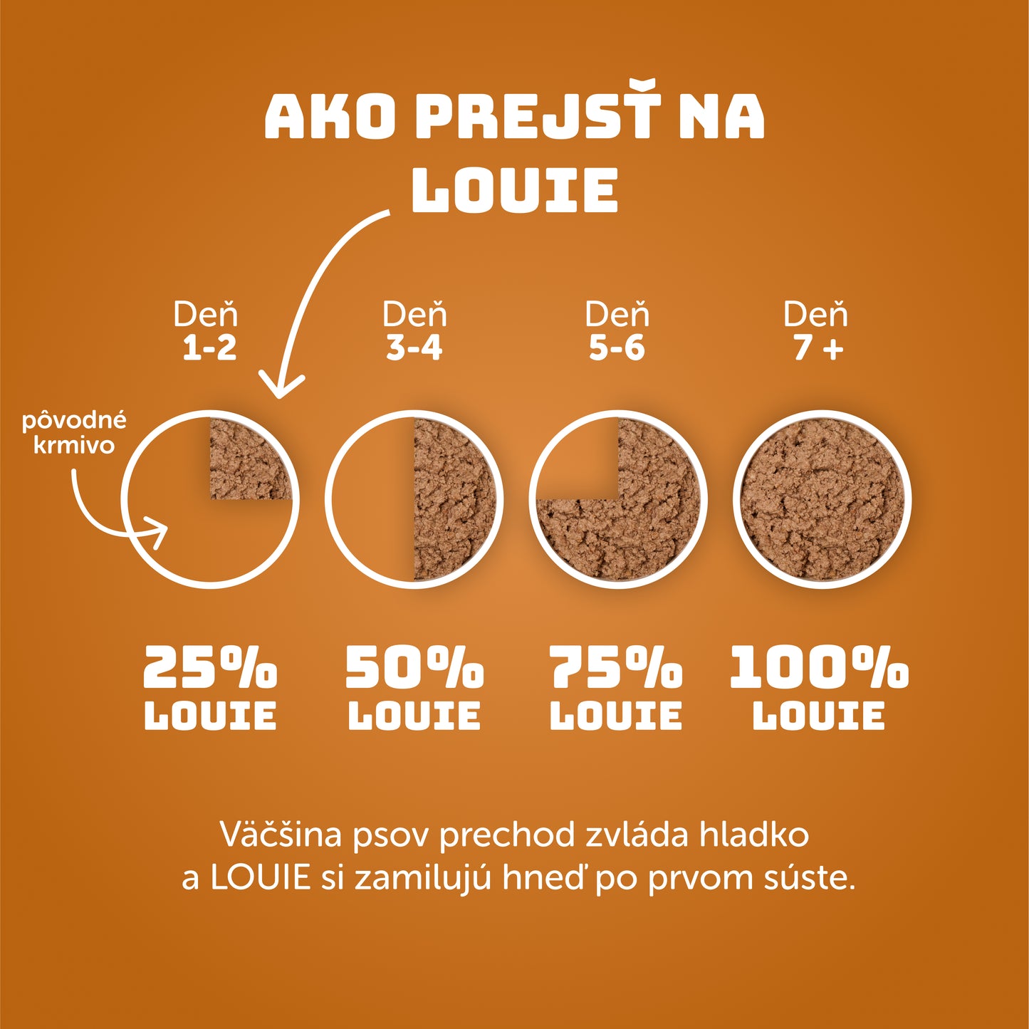 Výhodné balenie 8 ks - Kuracie s cuketou 200g