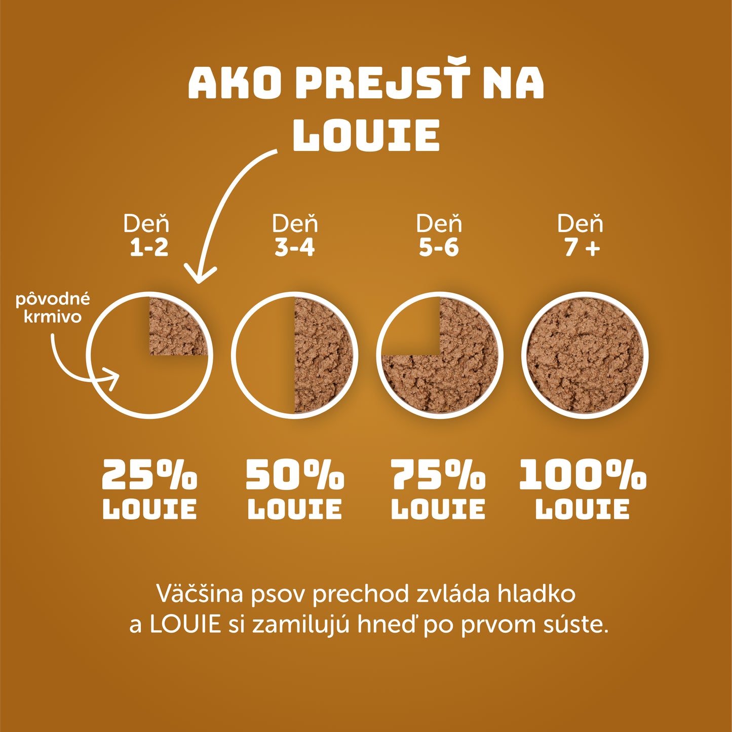 Kurací vývar 400 g