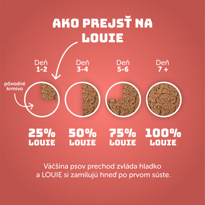 Losos s rakytníkom, špenátom a prebiotikami 400g - 8 ks