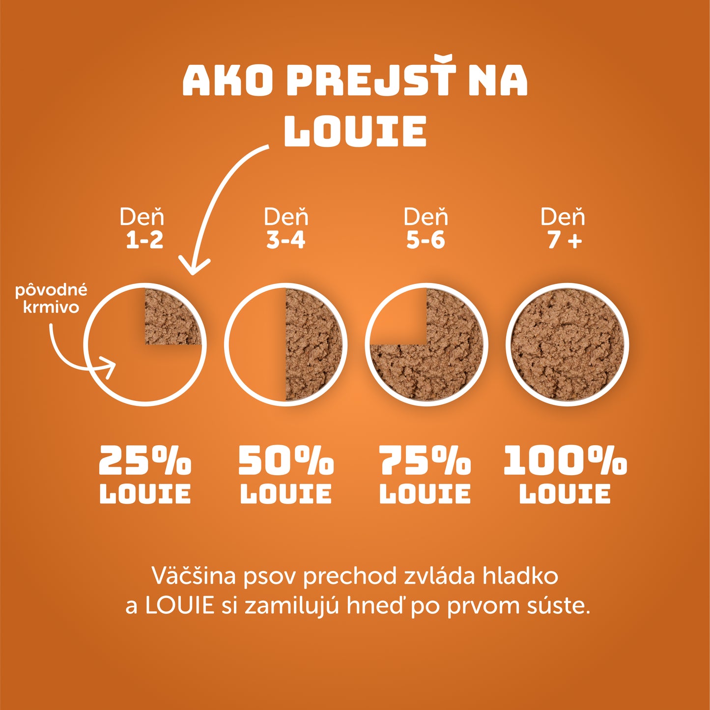 Pivné hovädzie s mrkvou a kvasnicami 400g